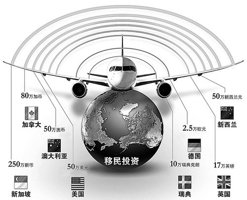 暗访移民中介：谁在花50万美元“买”美国绿卡