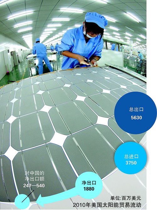 美今定是否“双反”调查 中节能36亿光伏项目搁浅