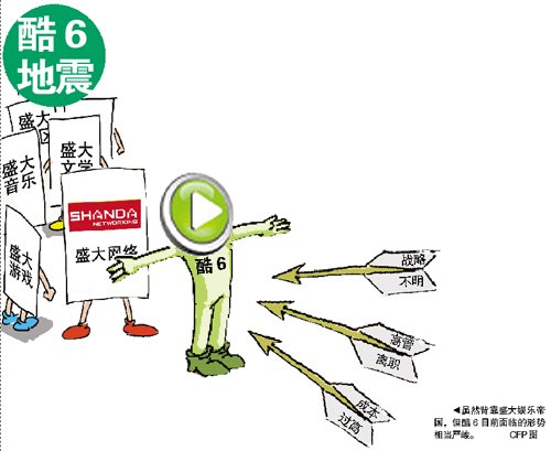 盛大强势控局酷6网 辞退原高层同时裁员20%
