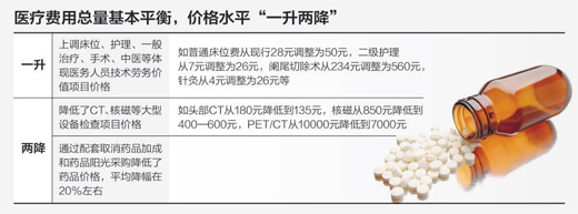 制图：蔡华伟