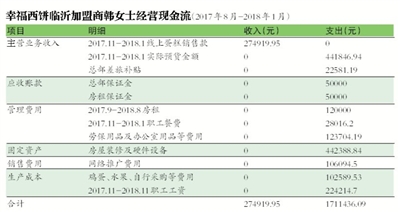 （上接B09版）