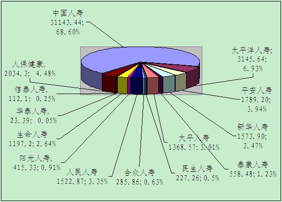 赣州保险业11月业务数据统计