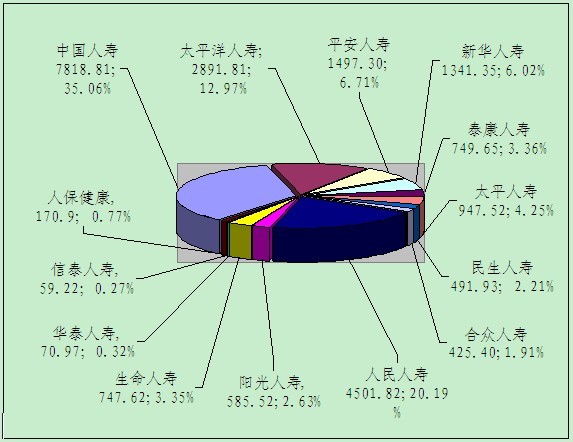 赣州保险业8月业务数据统计