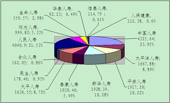 赣州保险业12月业务数据统计