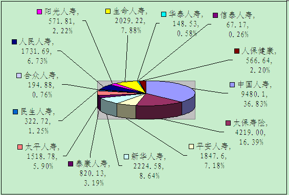 赣州保险业9月业务数据统计