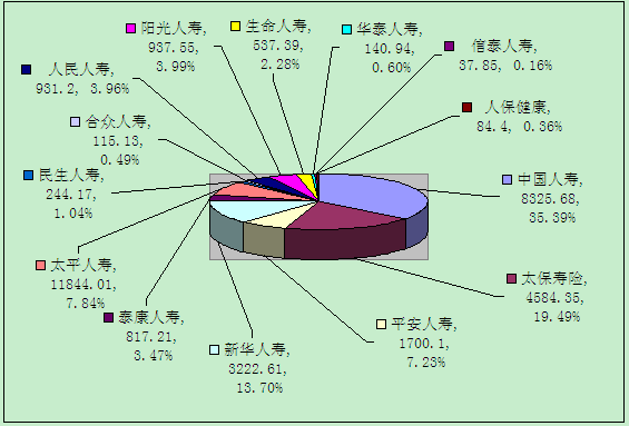 赣州保险业10月业务数据统计