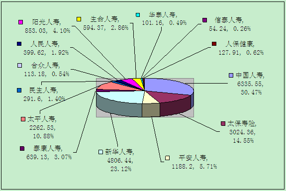 赣州保险业11月业务数据统计