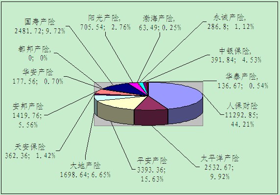 赣州保险业1月业务数据统计