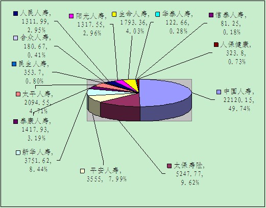 赣州保险业3月业务数据统计