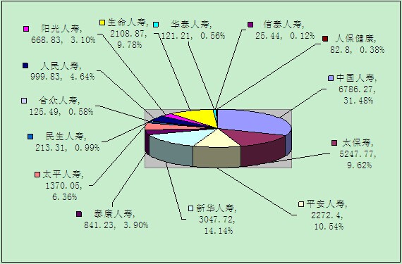 赣州保险业4月业务数据统计