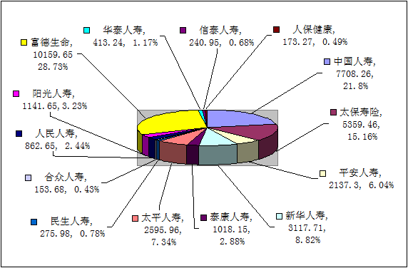 赣州保险业10月业务数据统计