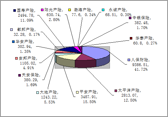 赣州保险业10月业务数据统计