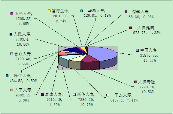 赣州保险业1月业务数据统计