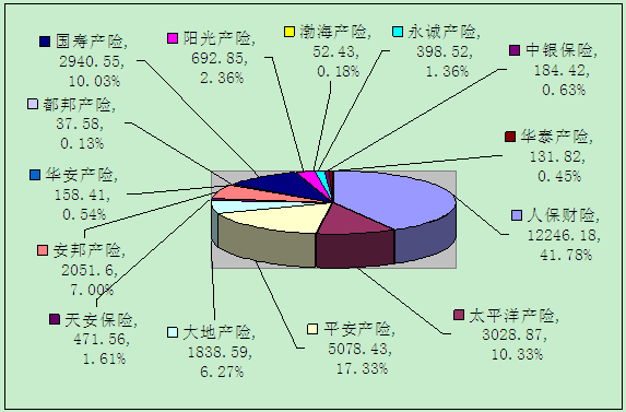 赣州保险业1月业务数据统计