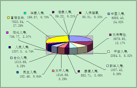赣州保险业4月业务数据统计