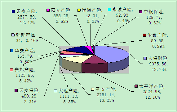 赣州保险业4月业务数据统计