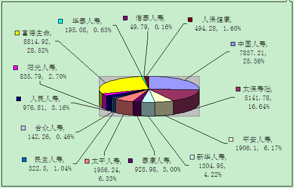 赣州保险业5月业务数据统计