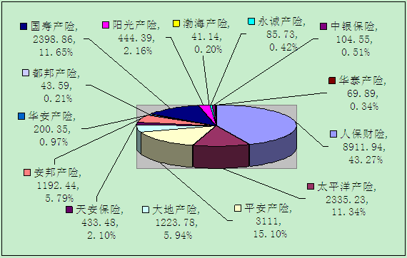 赣州保险业5月业务数据统计