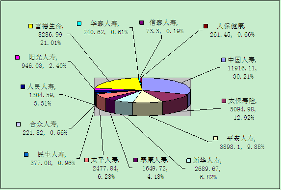 赣州保险业6月业务数据统计