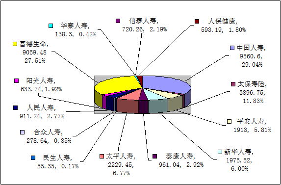 赣州保险业8月业务数据统计