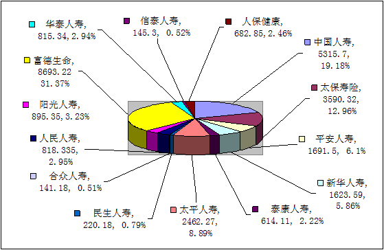 赣州保险业11月业务数据统计