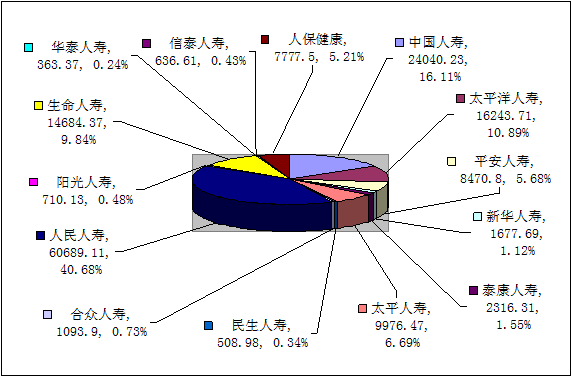 赣州保险业12月业务数据统计