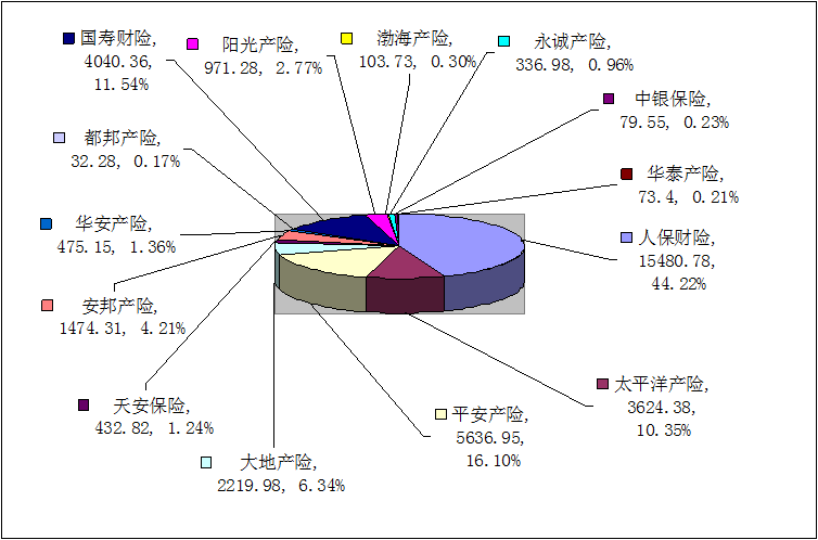 赣州保险业12月业务数据统计