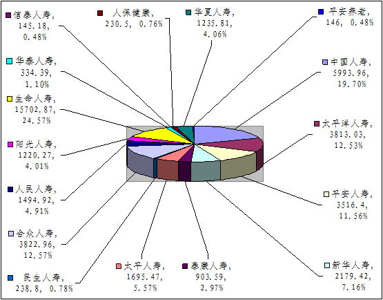 赣州保险业4月业务数据统计