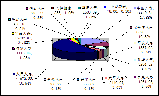 赣州保险业5月业务数据统计