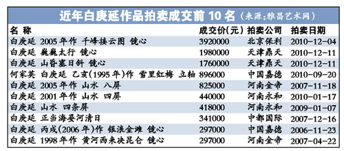 两只艺术品股票昨被停牌