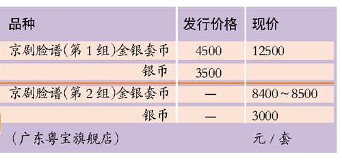 交易所金银价创新高 金银币行情大涨机会尚存