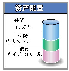 本地家庭不可忽视保险和理财