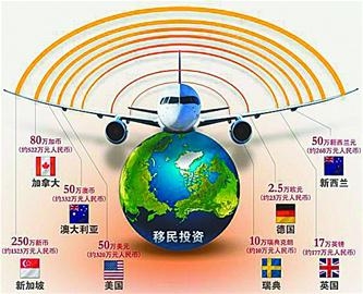 透视中国裸商的背后：移民才知中国钱好赚 
