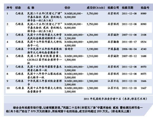老银元20年增价200倍 稀类银元1年翻倍不是梦