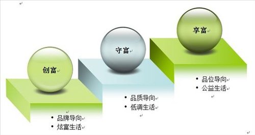 胡润报告称中国亿万富豪超6万人 八成子女留学