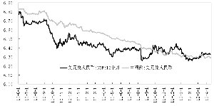 交易区间扩大首日平稳 年内人民币或先贬后升
