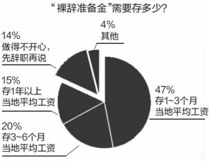 制图 史磊