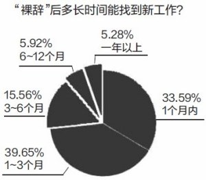 该不该跳槽？“选择”的成本账