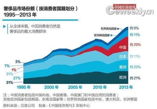 奢侈品集中提价 香奈儿2.55包60年涨价超20倍