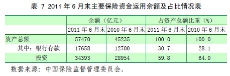 央行报告：保险业累计赔付给付同比增33%