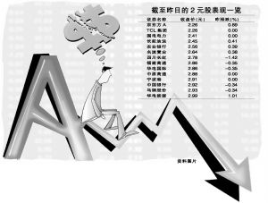 菜价股;2元股