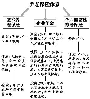 养老险企业年金收益率达8.87%