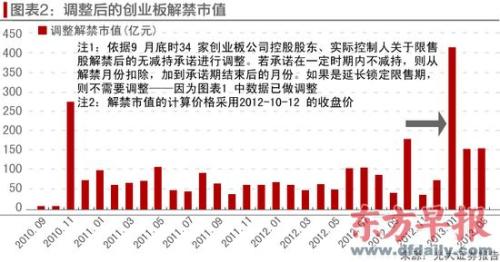 创业板三年记：诞生1072名亿元富豪 65%公司股价破发