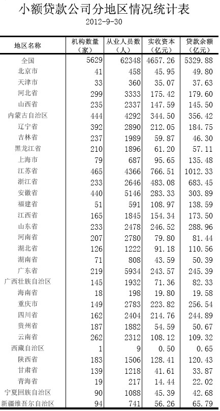 数据来源于中国人民银行网站