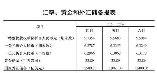 央行：上半年人民币贷款增加4.86万亿元