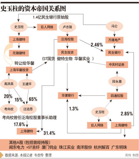 数据来源：本报记者 韦杏伶 整理 周伟制图