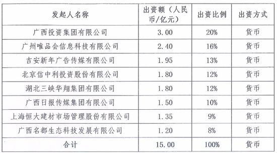 资料来源：《关于拟设立国富人寿保险股份有限公司有关情况的信息披露公告》